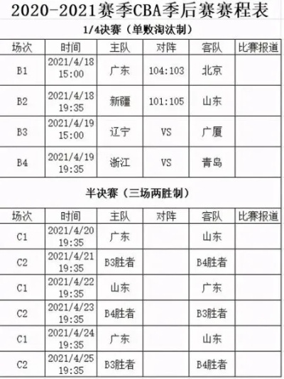 cba福建赛程 赛程安排及比赛时间表