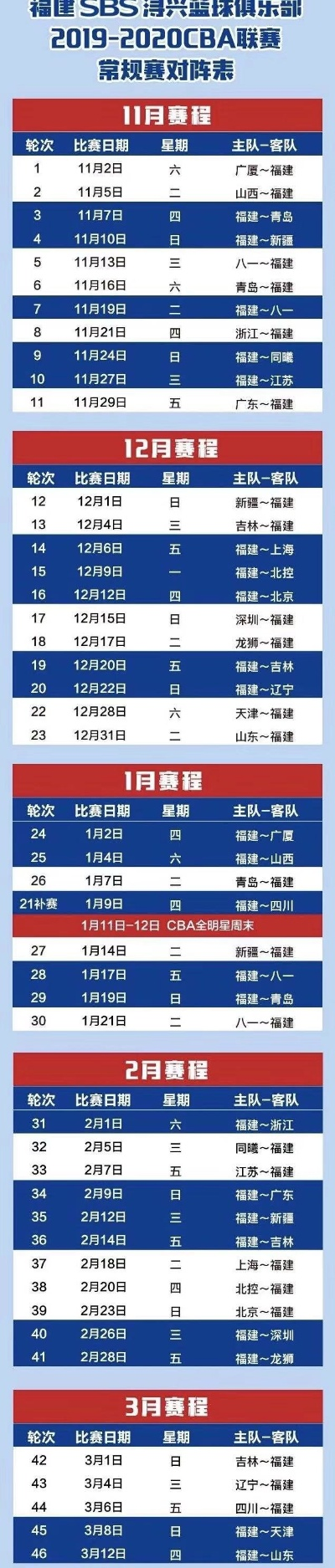 cba福建赛程 赛程安排及比赛时间表-第3张图片-www.211178.com_果博福布斯