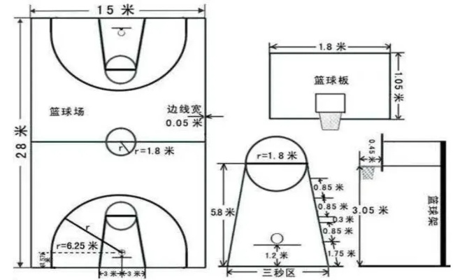 篮球架尺寸标准及其对比分析