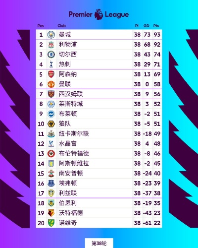 2019英超积分榜 最新战绩和排名-第3张图片-www.211178.com_果博福布斯