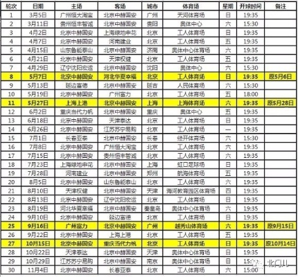 xg111企业邮局：中超联赛2021国安赛程表及最新战绩分析-第3张图片-www.211178.com_果博福布斯