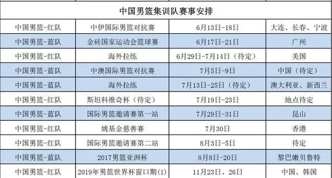 男篮比赛日程表公布（中国队有望晋级八强，这些比赛不能错过）-第2张图片-www.211178.com_果博福布斯