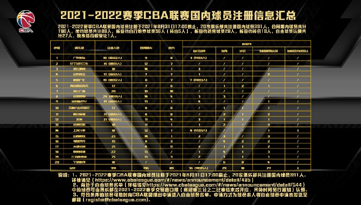 cba各队外援名单表最新（谁是今年夺冠的最大黑马？）-第2张图片-www.211178.com_果博福布斯