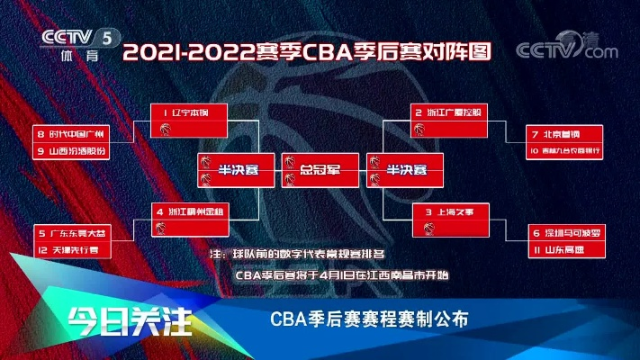 cba分组 2021赛季cba分组情况公布