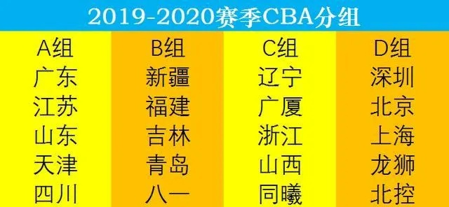 cba分组 2021赛季cba分组情况公布-第3张图片-www.211178.com_果博福布斯