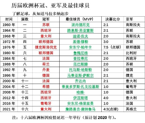 历届欧洲杯决赛冠军 历届欧洲杯决赛平局