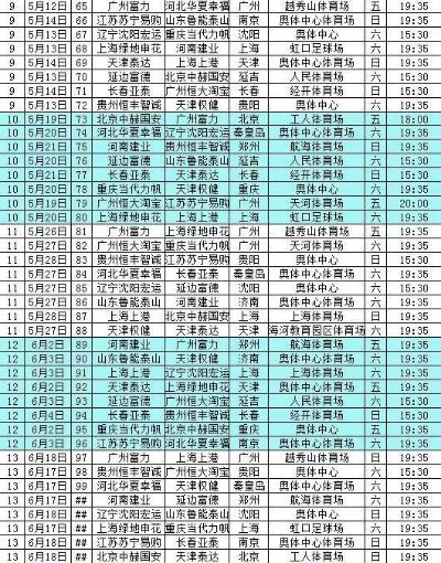 2017赛季中超总积分排行榜 2017中超赛程表-第3张图片-www.211178.com_果博福布斯