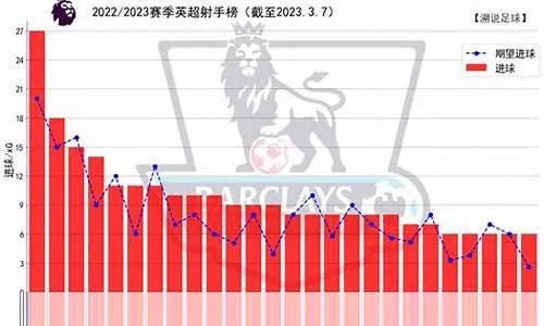 英超赛事 最新赛事报道和分析-第2张图片-www.211178.com_果博福布斯