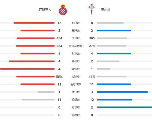 今晚西甲西班牙人队直播视频 精彩赛事实况即时呈现-第2张图片-www.211178.com_果博福布斯