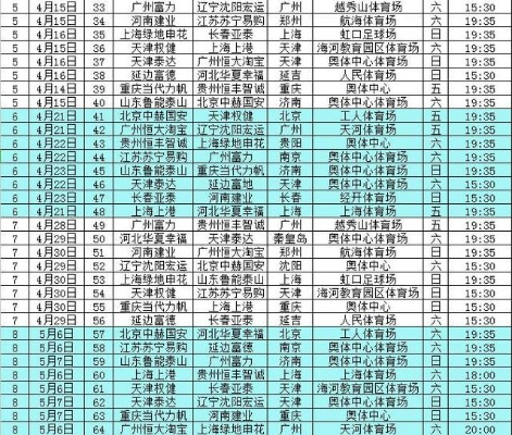 中超2017赛程赛果 中超2017赛程积分榜