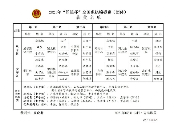 即将开赛2021象棋比赛通知-第2张图片-www.211178.com_果博福布斯