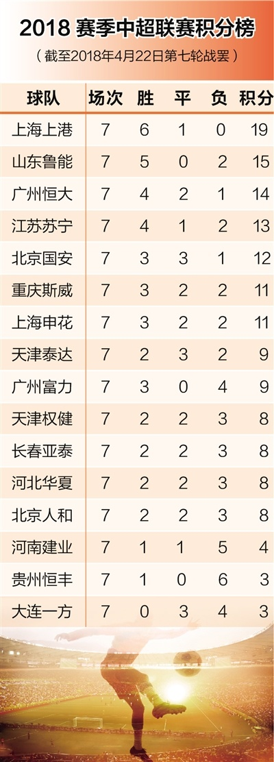 2014中超15轮积分榜 2014年中超-第3张图片-www.211178.com_果博福布斯