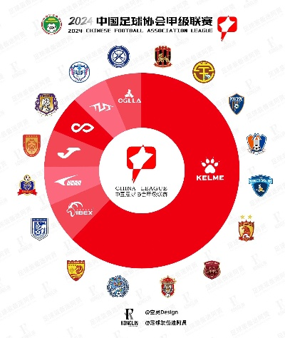 中超合作伙伴 中超联赛合作伙伴-第2张图片-www.211178.com_果博福布斯