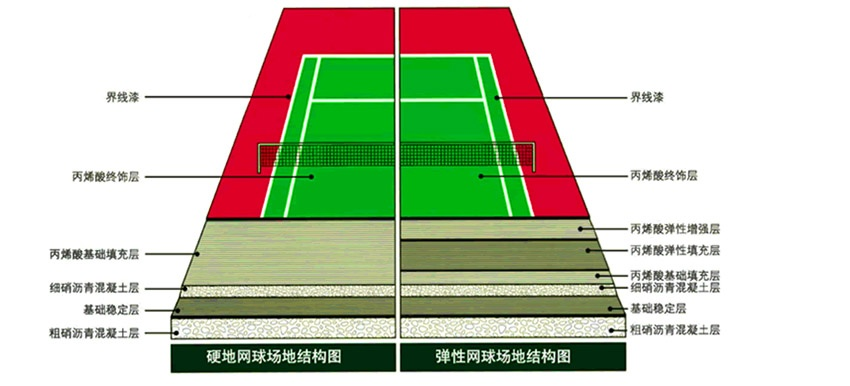 网球场地面施工工艺打造最顶级的球场，让您的比赛更精彩