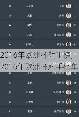 2016欧洲杯之最 2016欧洲杯最佳射手