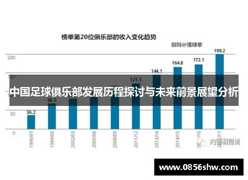 中国足球俱乐部数量统计及发展趋势分析-第2张图片-www.211178.com_果博福布斯