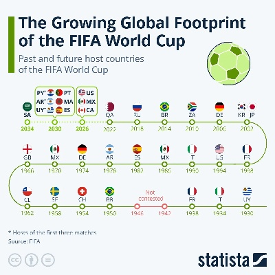 fifa世界杯志愿者截至 fifa世界杯资格赛-第2张图片-www.211178.com_果博福布斯