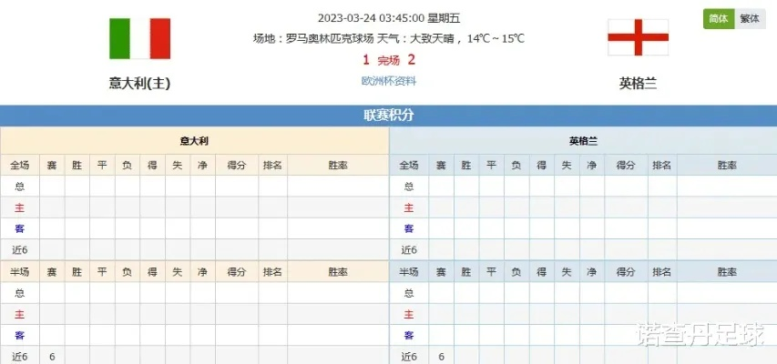 历届意大利欧洲杯比分榜 历届意大利欧洲杯比分榜表-第3张图片-www.211178.com_果博福布斯