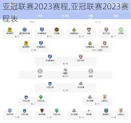 亚冠2023赛程出炉（全球足球迷必看）-第2张图片-www.211178.com_果博福布斯