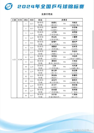 乒乓球世锦赛最新赛况及比分情况-第1张图片-www.211178.com_果博福布斯