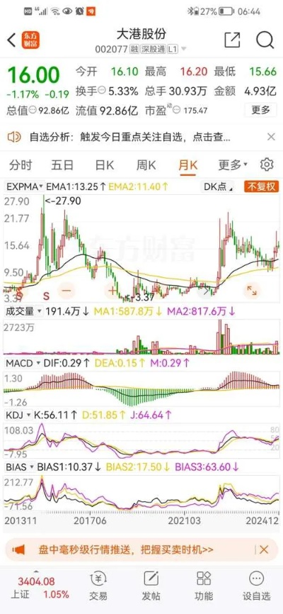 大港股份为什么不涨？介绍股市现象和投资方法-第3张图片-www.211178.com_果博福布斯