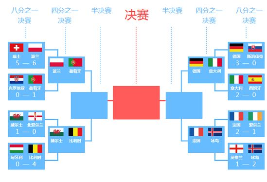 2102欧洲杯八强对阵图 羽毛球八强对阵图-第3张图片-www.211178.com_果博福布斯