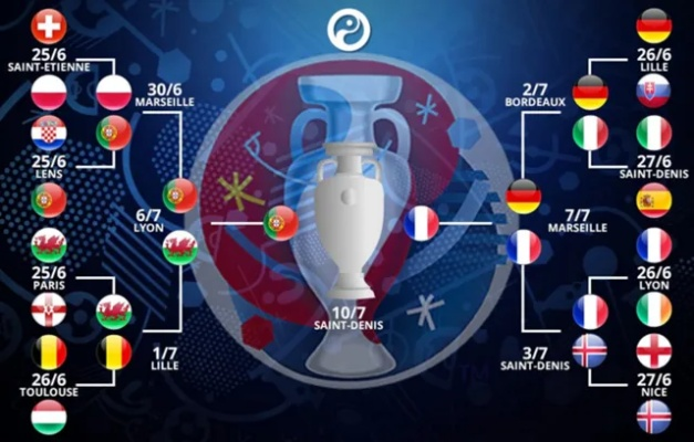 2016法国欧洲杯积分榜 各国队伍积分排名