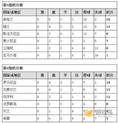 2016法国欧洲杯积分榜 各国队伍积分排名-第2张图片-www.211178.com_果博福布斯