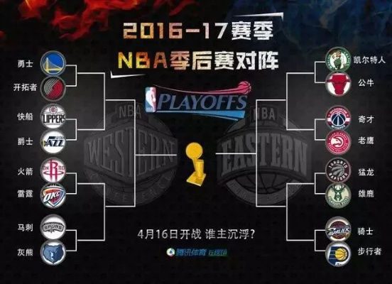 nba20162017半决赛赛程 nba20162017总决赛-第2张图片-www.211178.com_果博福布斯