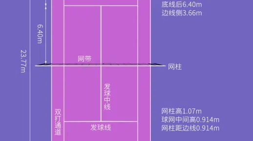 网球场地尺寸详解标准尺寸及要求-第2张图片-www.211178.com_果博福布斯