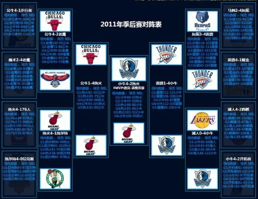 2011年NBA常规赛数据盘点球员表现一览-第2张图片-www.211178.com_果博福布斯