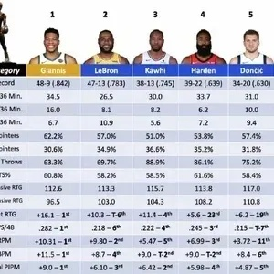 2011年NBA常规赛数据盘点球员表现一览-第3张图片-www.211178.com_果博福布斯