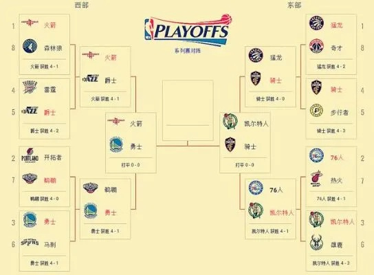 2018nba赛事分析 18年nba比赛回放-第2张图片-www.211178.com_果博福布斯