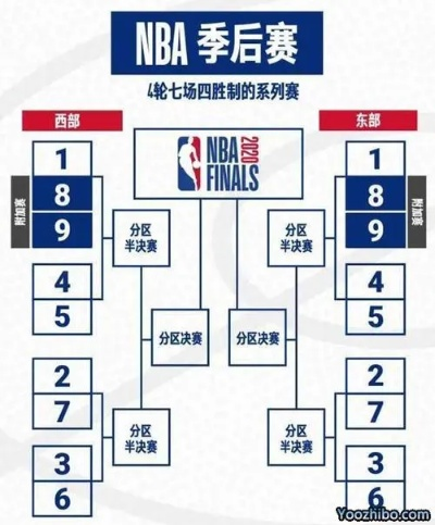 nba例行赛 nba赛程制度-第3张图片-www.211178.com_果博福布斯