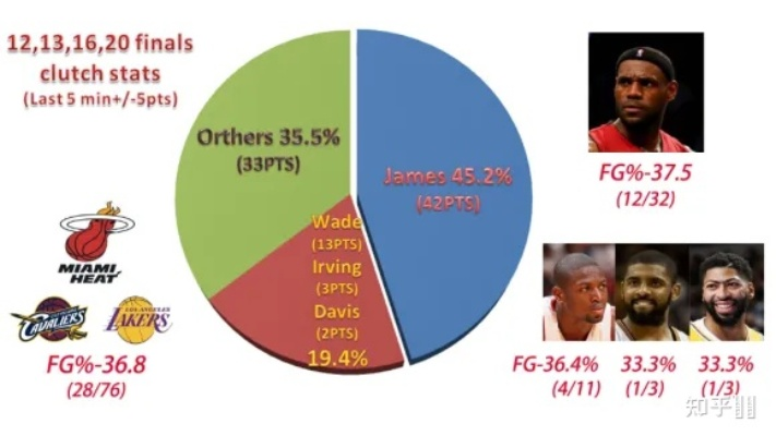 2010年NBA总决赛数据分析谁是最有价值球员？-第2张图片-www.211178.com_果博福布斯