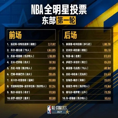 nba全明星投篮之星赛制 nba全明星投篮之星取消-第2张图片-www.211178.com_果博福布斯