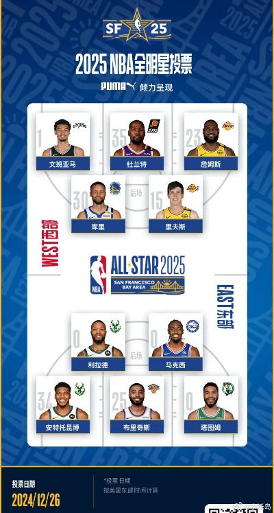 nba全明星投篮之星赛制 nba全明星投篮之星取消-第3张图片-www.211178.com_果博福布斯