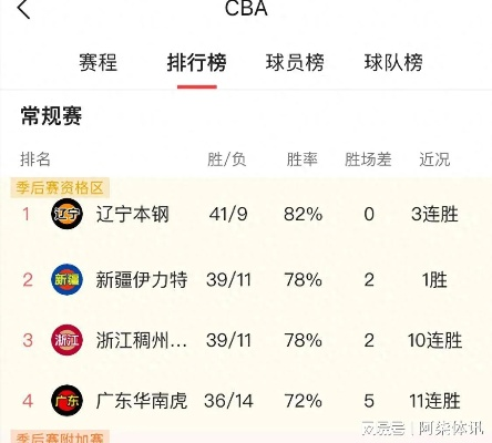 CBA官网新闻最新赛事情报球队动态一网打尽